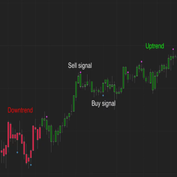 Q-ProTrader